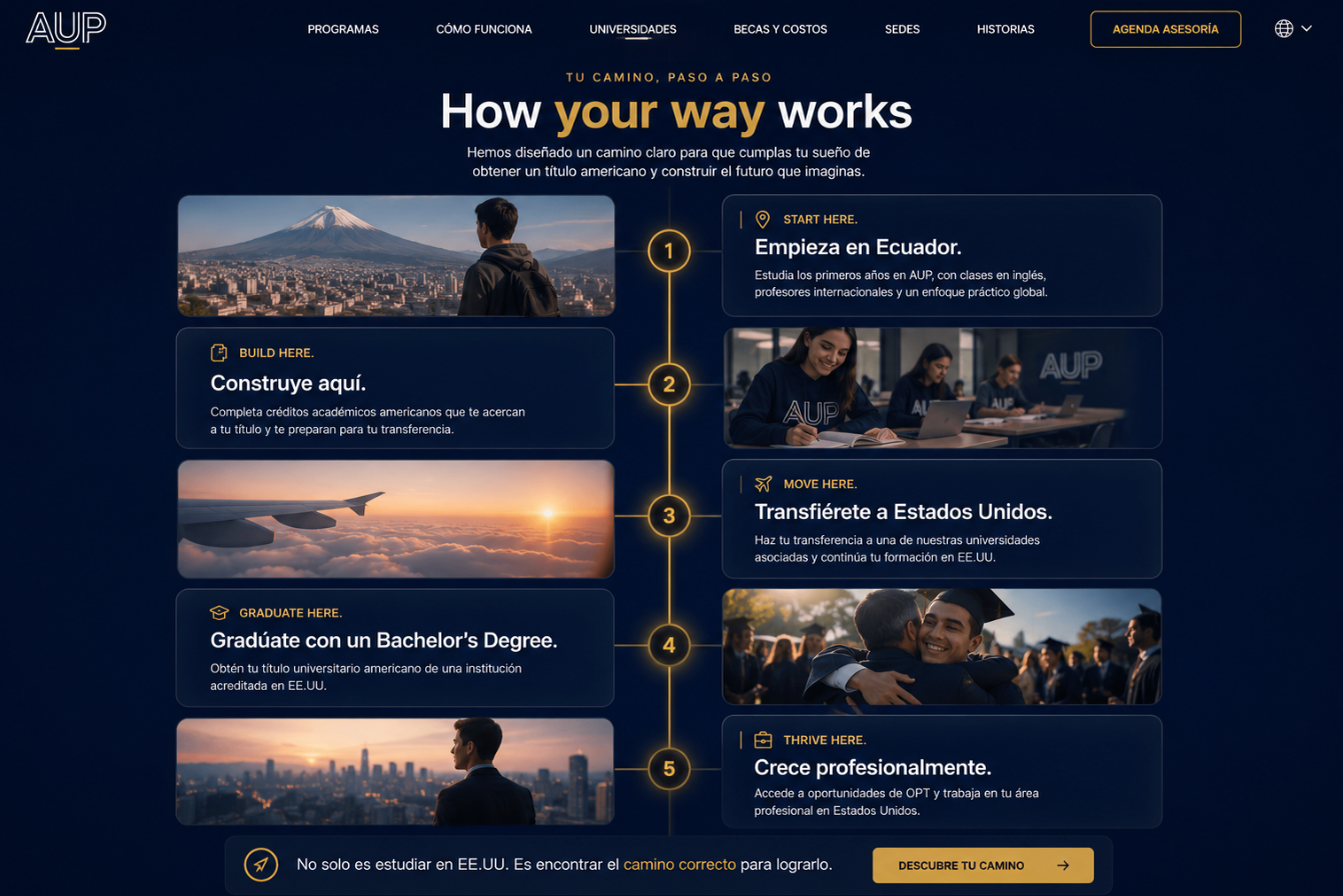 Referencia visual de la sección How your way works